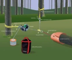 Nordforest 1800 Polttomoottorivinssi 15 Nordforest 1800 Polttomoottorivinssi -Uittokaluston Myyntiliike juontaminen havainnekuva 2