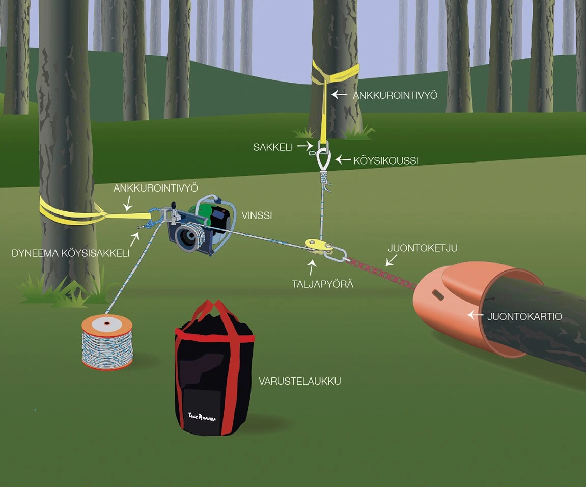 Portable Winch PCW 5000 Polttomoottorivinssi 4 Portable Winch PCW 5000 Polttomoottorivinssi - Image 2
