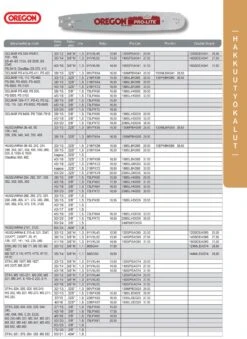 Oregon Teräketju .325 1,5 Mm -Uittokaluston Myyntiliike oregon lista 39